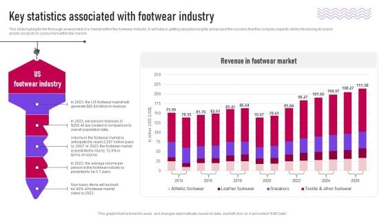 Key Statistics Associated With Footwear Industry Ppt Pictures Graphic Tips PDF