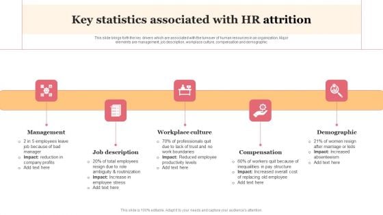 Key Statistics Associated With HR Attrition Topics PDF