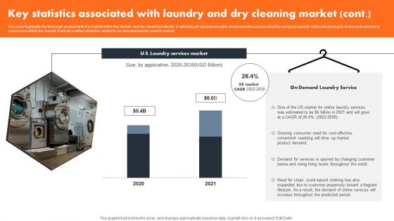 Key Statistics Associated With Laundry And Dry Cleaning Market Template PDF