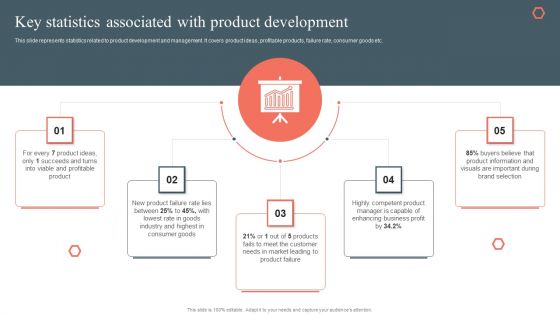 Key Statistics Associated With Product Development Product Development And Management Plan Topics PDF