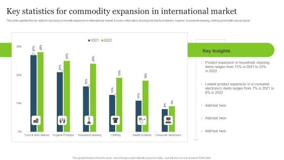 Key Statistics For Commodity Expansion In International Market Pictures PDF