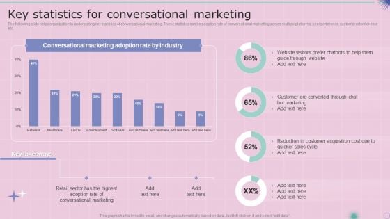 Key Statistics For Conversational Marketing Themes PDF