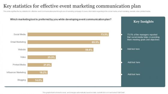 Key Statistics For Effective Event Marketing Communication Plan Information PDF