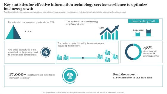 Key Statistics For Effective Information Technology Service Excellence To Optimize Business Growth Guidelines PDF