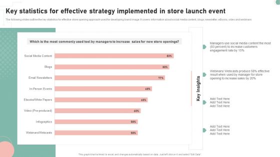 Key Statistics For Effective Strategy Implemented In Store Launch Event Background PDF