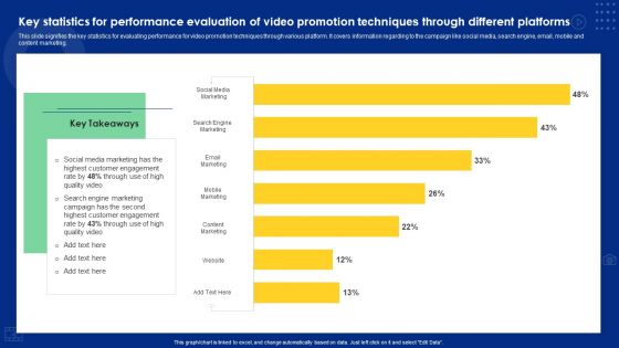 Key Statistics For Performance Evaluation Of Video Promotion Techniques Through Different Platforms Sample PDF