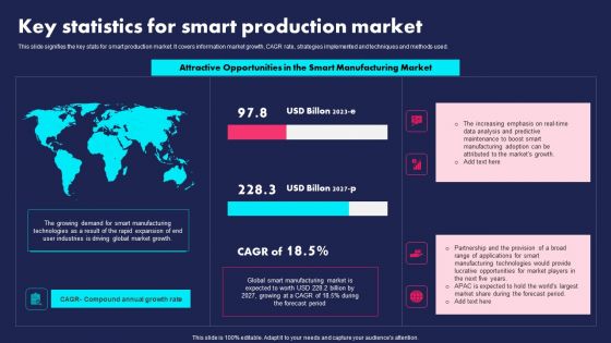 Key Statistics For Smart Production Market Ppt PowerPoint Presentation File Inspiration PDF