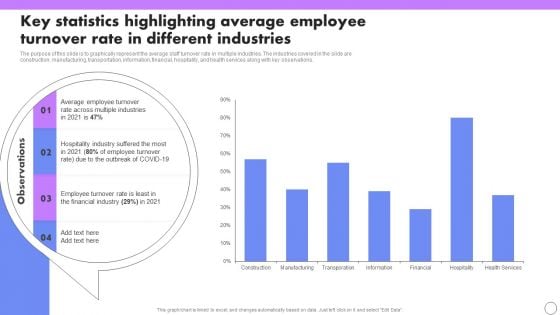 Key Statistics Highlighting Average Employee Turnover Rate In Different Industries Formats PDF