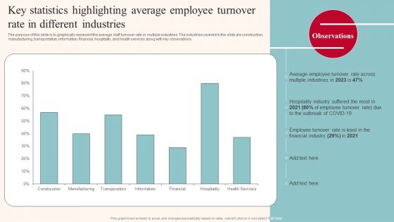 Key Statistics Highlighting Average Employee Turnover Rate In Different Industries Infographics PDF Key Statistics Highlighting Average Employee Turnover Rate In Different Industries Infographics PDF