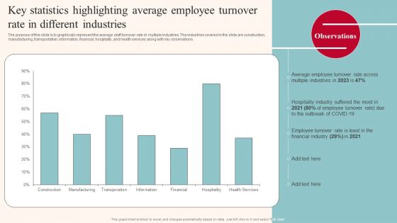 Key Statistics Highlighting Average Employee Turnover Rate In Different Industries Infographics PDF