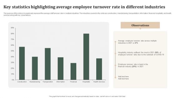 Key Statistics Highlighting Average Employee Turnover Rate In Different Industries Template PDF Key Statistics Highlighting Average Employee Turnover Rate In Different Industries Template PDF