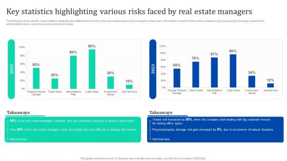 Key Statistics Highlighting Various Risks Faced By Real Estate Enhancing Process Improvement By Regularly Information PDF