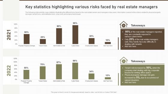 Key Statistics Highlighting Various Risks Faced By Real Estate Managers Microsoft PDF