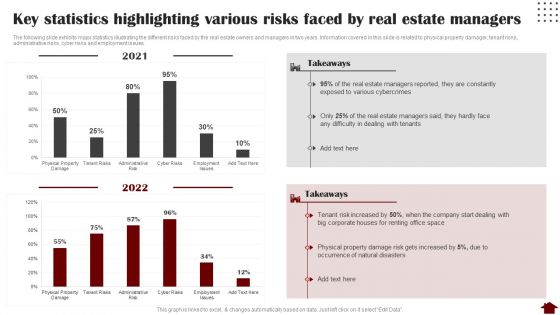 Key Statistics Highlighting Various Risks Faced By Real Estate Managers Mockup PDF