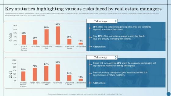 Key Statistics Highlighting Various Risks Faced By Real Managing Commercial Property Risks Elements PDF