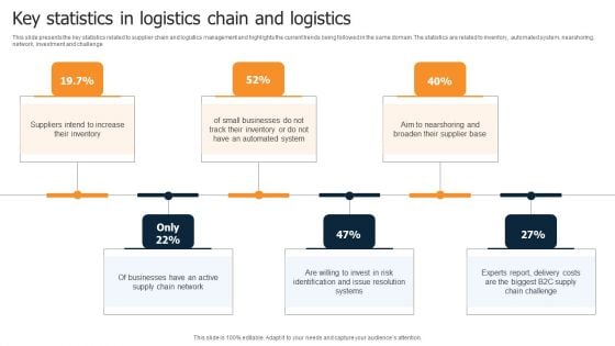 Key Statistics In Logistics Chain And Logistics Microsoft PDF