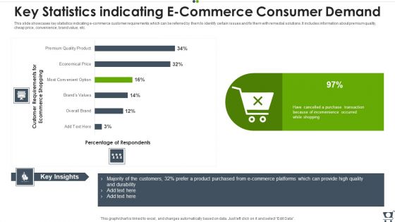 Key Statistics Indicating E Commerce Consumer Demand Professional PDF