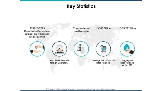 Key Statistics Management Ppt PowerPoint Presentation Professional Graphics Tutorials