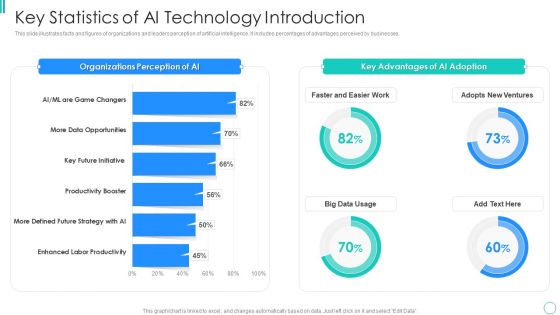 Key Statistics Of AI Technology Introduction Guidelines PDF