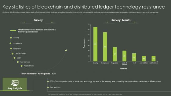 Key Statistics Of Blockchain And Distributed Ledger Technology Resistance Themes PDF