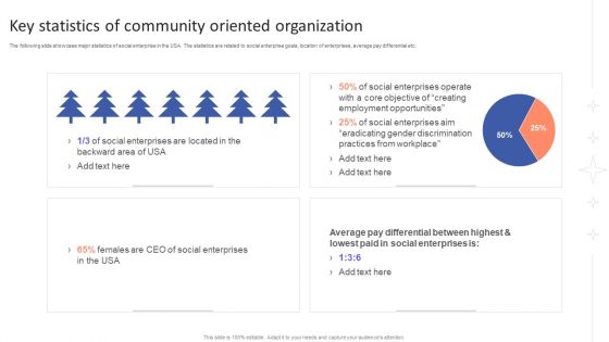 Key Statistics Of Community Oriented Organization Graphics PDF