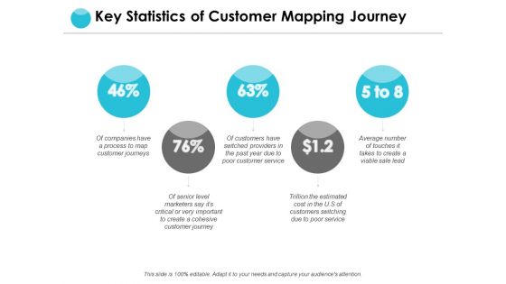 Key Statistics Of Customer Mapping Journey Ppt PowerPoint Presentation File Model