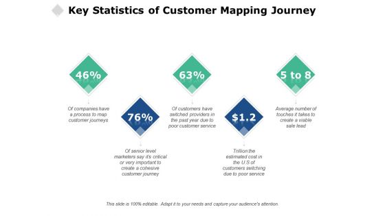 Key Statistics Of Customer Mapping Journey Ppt PowerPoint Presentation File Skills Key Statistics Of Customer Mapping Journey Ppt PowerPoint Presentation File Skills