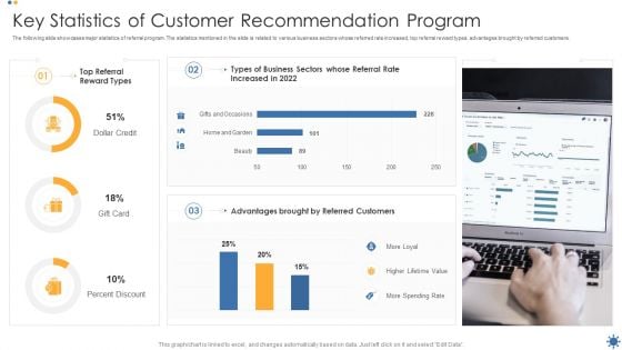 Key Statistics Of Customer Recommendation Program Elements PDF