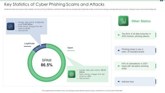 Key Statistics Of Cyber Phishing Scams And Attacks Pictures PDF