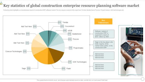 Key Statistics Of Global Construction Enterprise Resource Planning Software Market Sample PDF