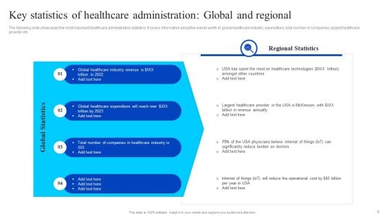 Key Statistics Of Healthcare Administration Global And Regional Ideas PDF