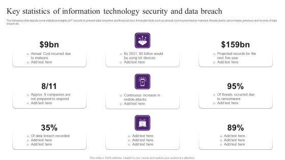 Key Statistics Of Information Technology Security And Data Breach Brochure PDF