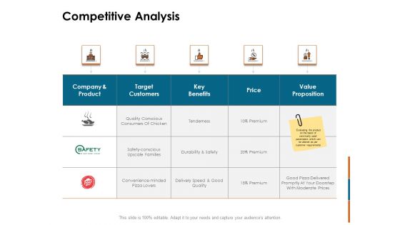 Key Statistics Of Marketing Competitive Analysis Ppt PowerPoint Presentation Pictures Ideas PDF