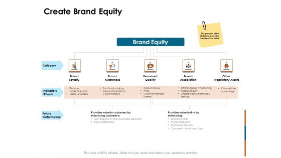 Key Statistics Of Marketing Create Brand Equity Ppt PowerPoint Presentation Inspiration Outline PDF Key Statistics Of Marketing Create Brand Equity Ppt PowerPoint Presentation Inspiration Outline PDF