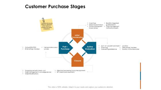 Key Statistics Of Marketing Customer Purchase Stages Ppt PowerPoint Presentation Gallery Background PDF