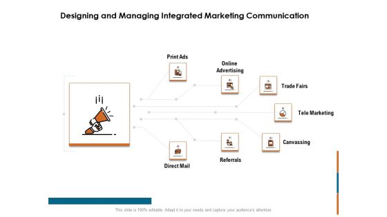 Key Statistics Of Marketing Designing And Managing Integrated Marketing Communication Ppt PowerPoint Presentation Show Smartart PDF