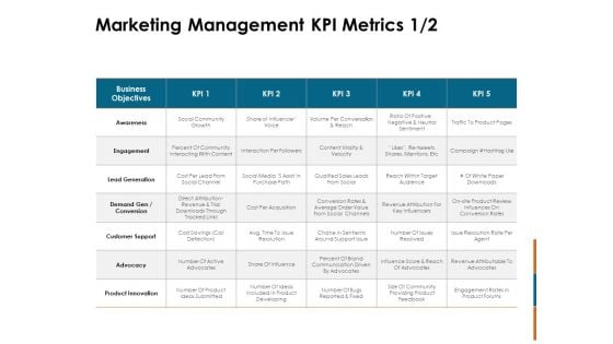 Key Statistics Of Marketing Management KPI Metrics Ppt PowerPoint Presentation Professional Graphics PDF