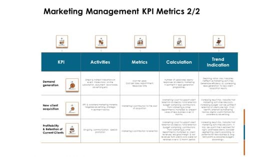 Key Statistics Of Marketing Management KPI Metrics Trend Ppt PowerPoint Presentation Pictures Examples PDF