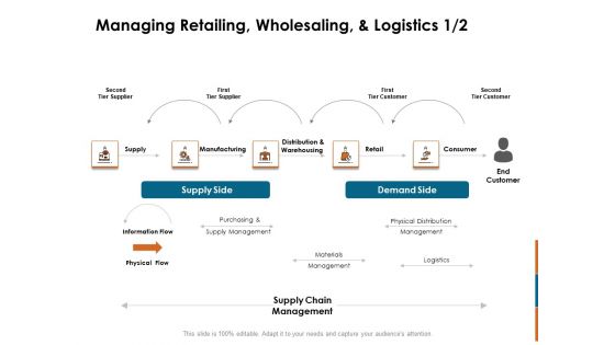 Key Statistics Of Marketing Managing Retailing Wholesaling And Logistics Ppt PowerPoint Presentation Infographic Template Backgrounds PDF