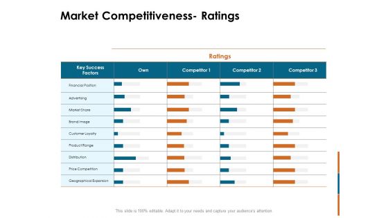 Key Statistics Of Marketing Market Competitiveness Ratings Ppt PowerPoint Presentation Portfolio Designs Download PDF