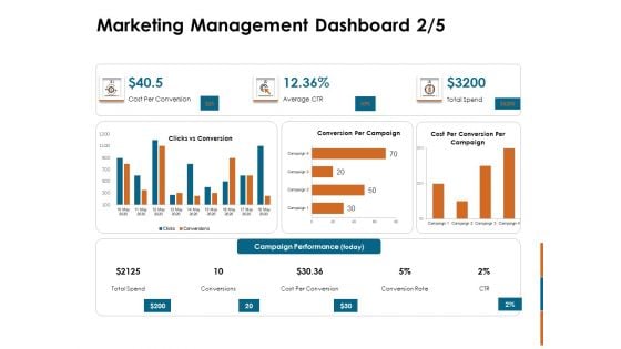 Key Statistics Of Marketing Marketing Management Dashboard Cost Ppt PowerPoint Presentation Infographics Slideshow PDF