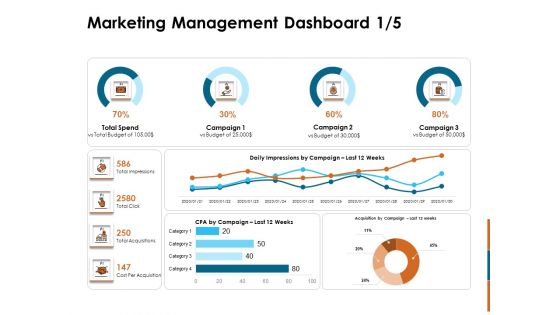 Key Statistics Of Marketing Marketing Management Dashboard Ppt PowerPoint Presentation Slides Templates PDF