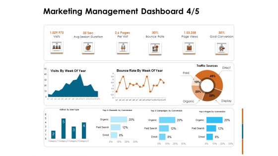 Key Statistics Of Marketing Marketing Management Dashboard Rate Ppt PowerPoint Presentation Show Graphics Template PDF