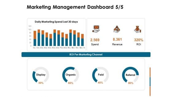 Key Statistics Of Marketing Marketing Management Dashboard Spend Ppt PowerPoint Presentation Portfolio Slide Portrait PDF