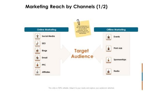 Key Statistics Of Marketing Reach By Channels Ppt PowerPoint Presentation Slides Download PDF Key Statistics Of Marketing Reach By Channels Ppt PowerPoint Presentation Slides Download PDF
