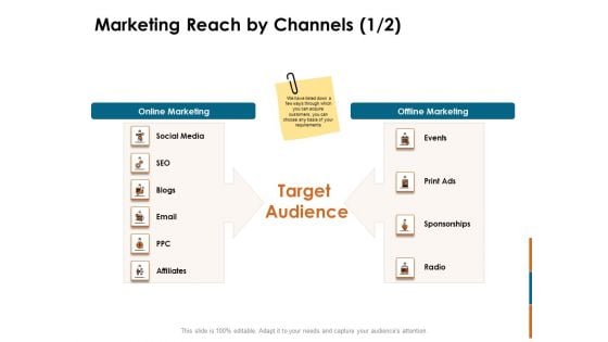 Key Statistics Of Marketing Reach By Channels Ppt PowerPoint Presentation Slides Download PDF