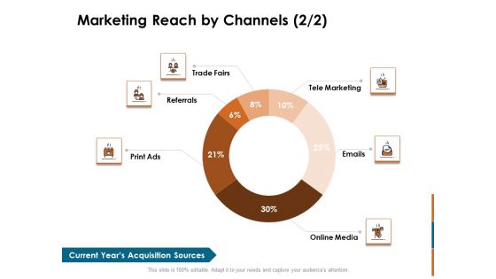 Key Statistics Of Marketing Reach By Channels Print Ppt PowerPoint Presentation Ideas Show PDF