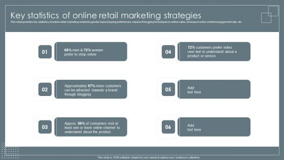 Key Statistics Of Online Retail Marketing Strategies Retail Business Growth Marketing Techniques Information PDF