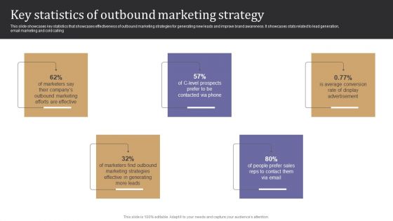 Key Statistics Of Outbound Marketing Strategy Pictures PDF Key Statistics Of Outbound Marketing Strategy Pictures PDF