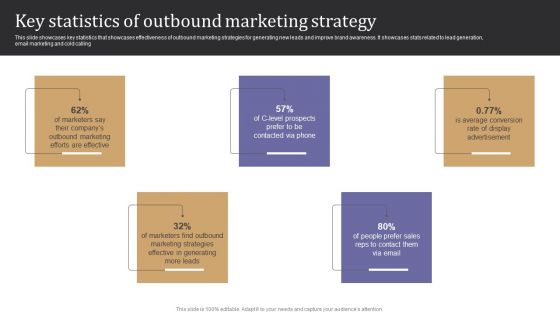 Key Statistics Of Outbound Marketing Strategy Pictures PDF